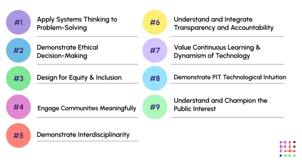 Graphic of the nine PIT competencies